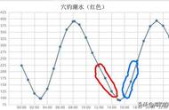 石头洞里的海鱼垂钓：揭秘最佳潮水钓鱼技巧