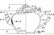 全图解紫砂壶结构，三分钟掌握紫砂壶样式