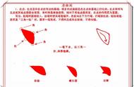 完整版楷书字迹：一笔一划清晰呈现