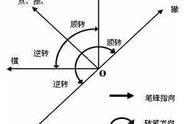 快速掌握楷书：初学者的速成指南