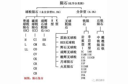 如何判断一个物体是否为陨石？依据是什么？