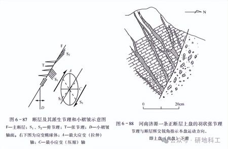 揭秘断层两盘相对运动方向的判定方法