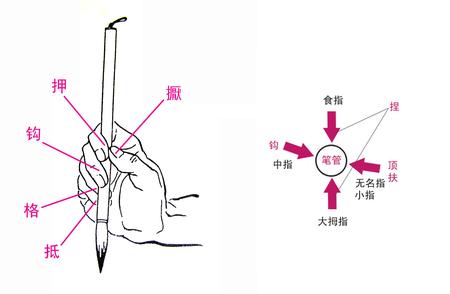 揭秘晚唐五代书法之风：《中国书法史》中的执笔之道