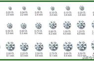 钻石4C标准全面解析：了解钻石的关键指标